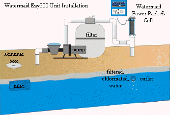 salt water chlorinators